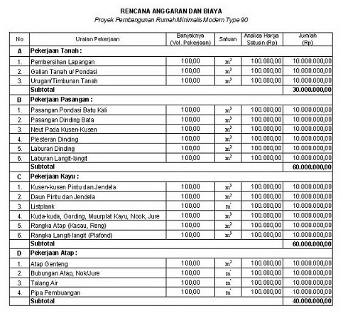 RAB Rumah tipe 90 2 lantai