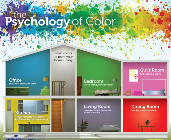 warna cat rumah Dulux 