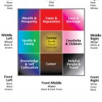 mendesain kamar tidur berdasarkan fengshui