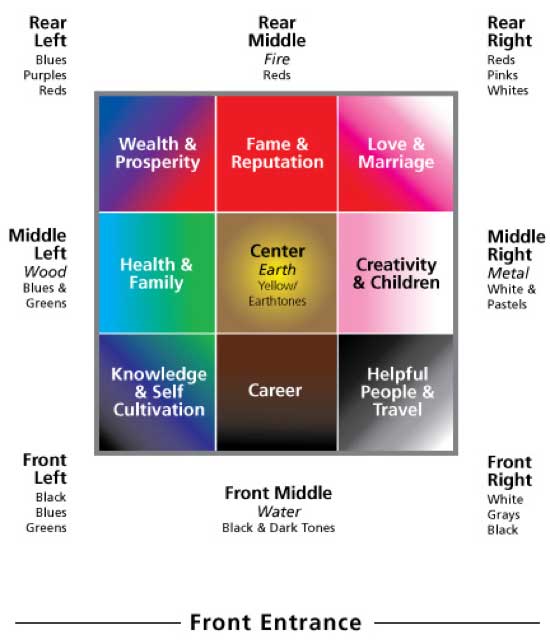 mendesain kamar tidur berdasarkan fengshui