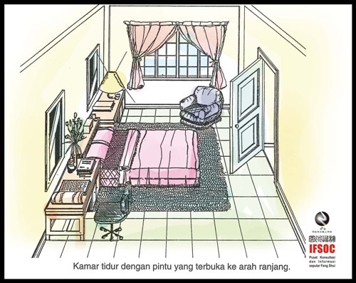 Feng Shui Kamar Tidur